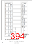 浏览型号HD64F3337YF16的Datasheet PDF文件第394页