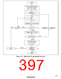 浏览型号HD64F3337YF16的Datasheet PDF文件第397页