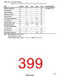 浏览型号HD64F3337YF16的Datasheet PDF文件第399页