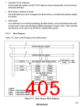 浏览型号HD64F3337YF16的Datasheet PDF文件第405页