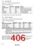 浏览型号HD64F3337YF16的Datasheet PDF文件第406页