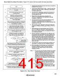 浏览型号HD64F3337YF16的Datasheet PDF文件第415页