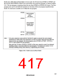 浏览型号HD64F3337YF16的Datasheet PDF文件第417页