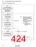 浏览型号HD64F3337YF16的Datasheet PDF文件第424页