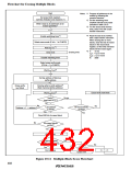 浏览型号HD64F3337YF16的Datasheet PDF文件第432页