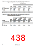 浏览型号HD64F3337YF16的Datasheet PDF文件第438页