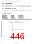 浏览型号HD64F3337YF16的Datasheet PDF文件第446页