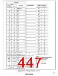 浏览型号HD64F3337YF16的Datasheet PDF文件第447页