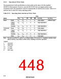 浏览型号HD64F3337YF16的Datasheet PDF文件第448页