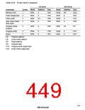 浏览型号HD64F3337YF16的Datasheet PDF文件第449页