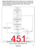 浏览型号HD64F3337YF16的Datasheet PDF文件第451页