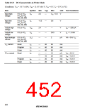 浏览型号HD64F3337YF16的Datasheet PDF文件第452页