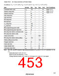 浏览型号HD64F3337YF16的Datasheet PDF文件第453页