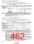 浏览型号HD64F3337YF16的Datasheet PDF文件第462页