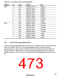 浏览型号HD64F3337YF16的Datasheet PDF文件第473页