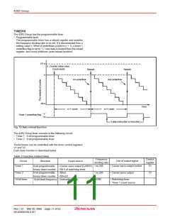 浏览型号M34283G2-XXXGP的Datasheet PDF文件第11页