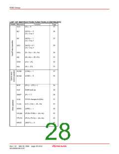浏览型号M34283G2-XXXGP的Datasheet PDF文件第28页
