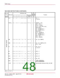浏览型号M34283G2-XXXGP的Datasheet PDF文件第48页