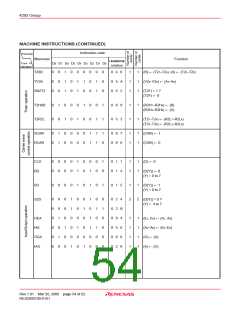 浏览型号M34283G2-XXXGP的Datasheet PDF文件第54页