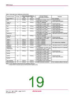 浏览型号M38586GE-XXXSP的Datasheet PDF文件第19页