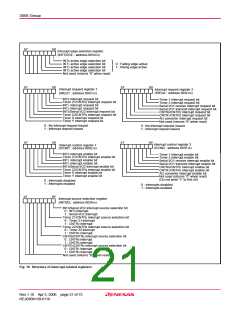 浏览型号M38586GE-XXXSP的Datasheet PDF文件第21页
