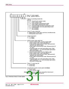 浏览型号M38586GE-XXXSP的Datasheet PDF文件第31页