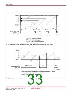 浏览型号M38586GE-XXXSP的Datasheet PDF文件第33页