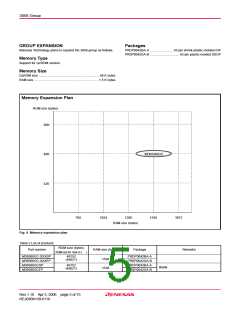 浏览型号M38586GE-XXXSP的Datasheet PDF文件第5页