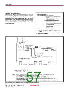 浏览型号M38586GE-XXXSP的Datasheet PDF文件第57页