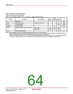 浏览型号M38586GE-XXXSP的Datasheet PDF文件第64页