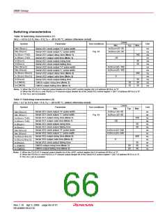 浏览型号M38586GE-XXXSP的Datasheet PDF文件第66页