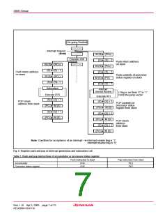 浏览型号M38586GE-XXXSP的Datasheet PDF文件第7页