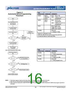 浏览型号MT28F322D18FH-80BET的Datasheet PDF文件第16页