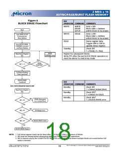 浏览型号MT28F322D18FH-80BET的Datasheet PDF文件第18页