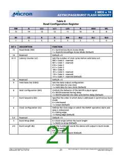 浏览型号MT28F322D18FH-80BET的Datasheet PDF文件第21页