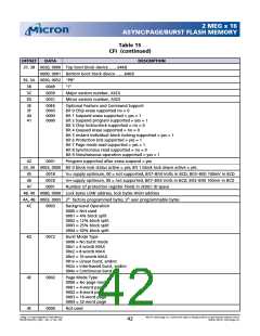 浏览型号MT28F322D18FH-80BET的Datasheet PDF文件第42页