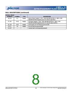 浏览型号MT28F322D18FH-80BET的Datasheet PDF文件第8页
