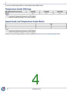 浏览型号U1AFS250-FG256的Datasheet PDF文件第4页