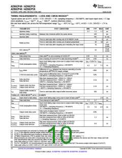 浏览型号ADS62P49IRGCT的Datasheet PDF文件第10页