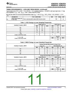 浏览型号ADS62P49IRGCT的Datasheet PDF文件第11页