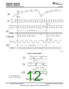 浏览型号ADS62P49IRGCT的Datasheet PDF文件第12页