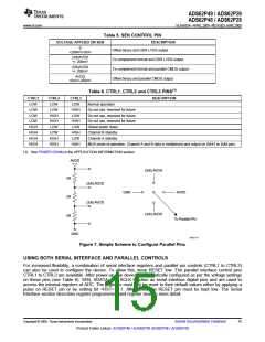 浏览型号ADS62P49IRGCT的Datasheet PDF文件第15页