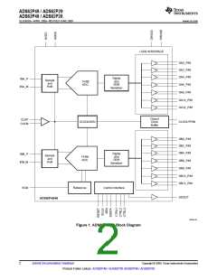 浏览型号ADS62P49IRGCT的Datasheet PDF文件第2页