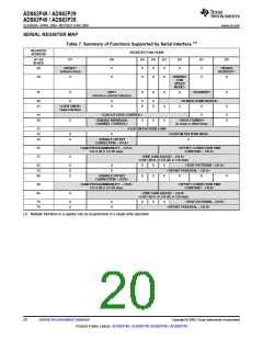 浏览型号ADS62P49IRGCT的Datasheet PDF文件第20页