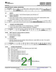 浏览型号ADS62P49IRGCT的Datasheet PDF文件第21页