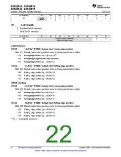 浏览型号ADS62P49IRGCT的Datasheet PDF文件第22页