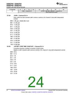 浏览型号ADS62P49IRGCT的Datasheet PDF文件第24页