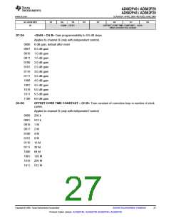 浏览型号ADS62P49IRGCT的Datasheet PDF文件第27页
