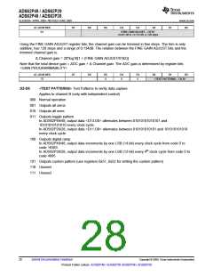 浏览型号ADS62P49IRGCT的Datasheet PDF文件第28页