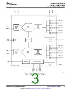 浏览型号ADS62P49IRGCT的Datasheet PDF文件第3页